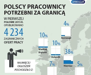 Polscy pracownicy poszukiwani za granicą