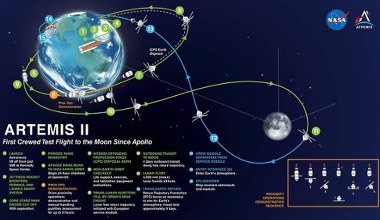 Polska Agencja Kosmiczna śledzi kapsułę misji Artemis 2. Dane trafiają do NASA