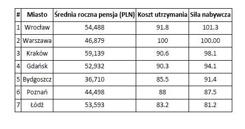 Polska gdzie ciężka praca popłaca? /.