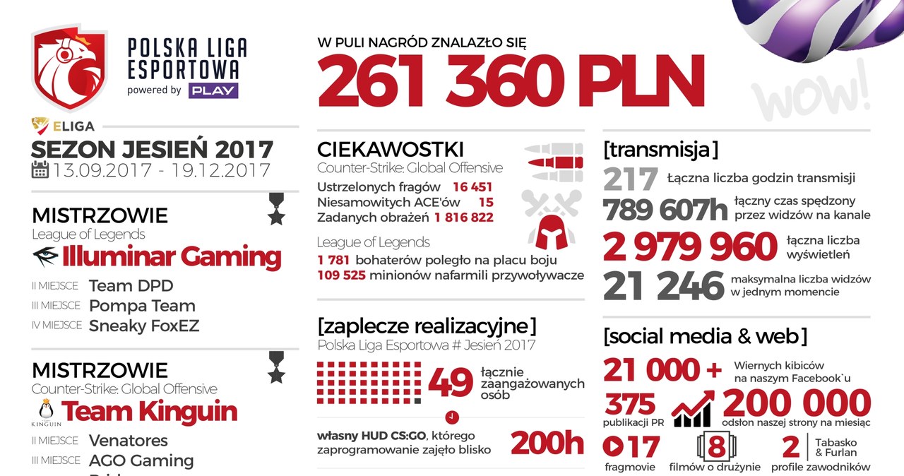 Polska Liga Esportowa /materiały prasowe