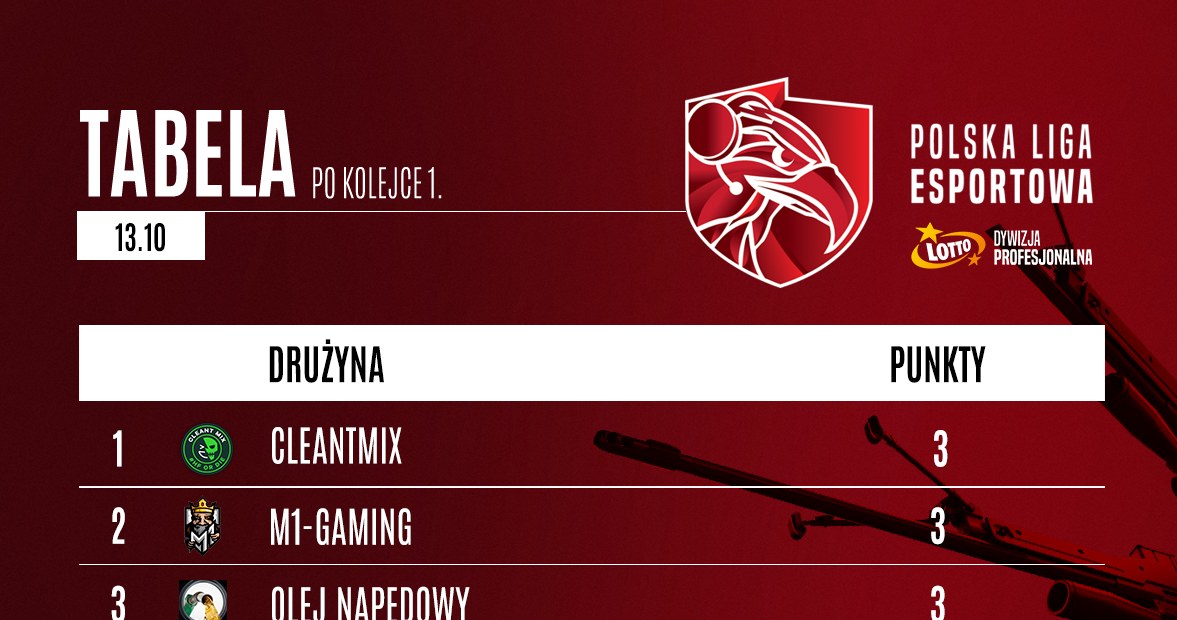 Polska Liga Esportowa /materiały prasowe