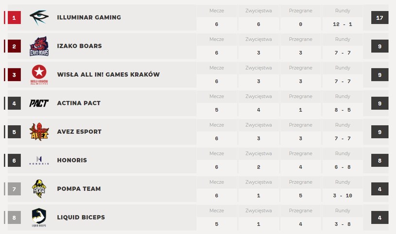 Polska Liga Esportowa /materiały prasowe