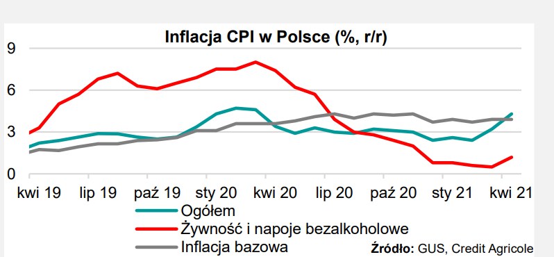 Polska ma bardzo wysoką inflację /Informacja prasowa