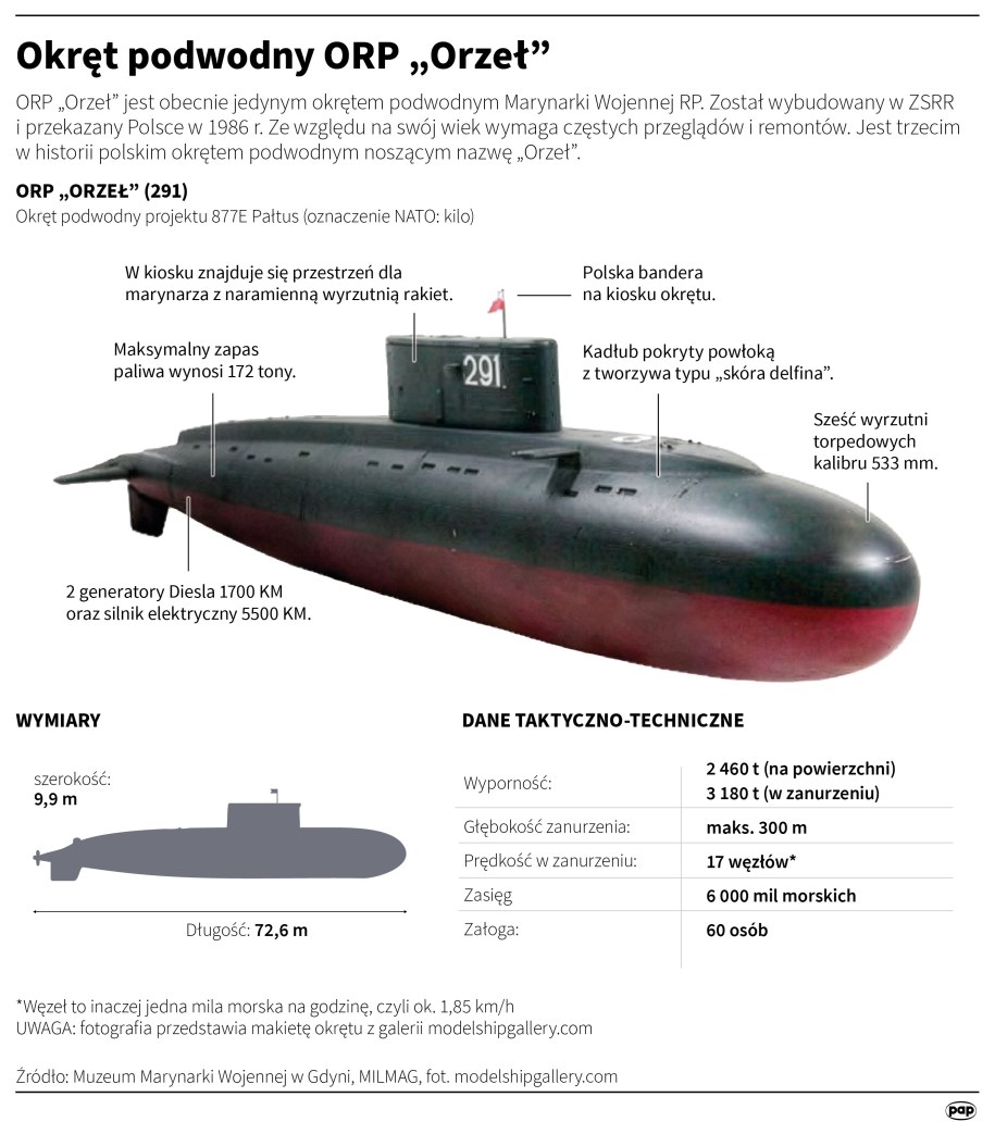 Polska ma obecnie jedynie okręt podwodny "Orzeł" /PAP