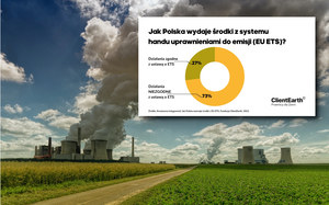 Polska marnuje miliardy euro z handlu emisjami CO2? "To wprowadzanie w błąd"