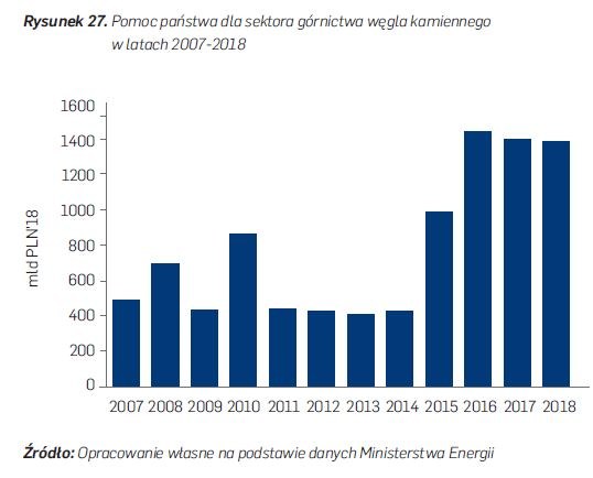 Polska tylko 2 proc. energii wytwarza z gazu, ok. 12 proc. ze źródeł odnawialnych /INTERIA.PL