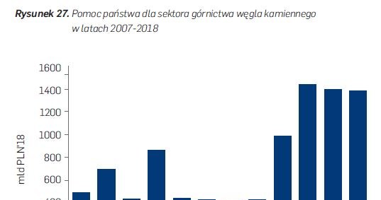 Polska tylko 2 proc. energii wytwarza z gazu, ok. 12 proc. ze źródeł odnawialnych /INTERIA.PL