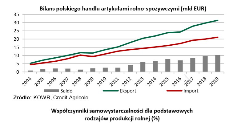 Polska żywnoiśc się obroni /Informacja prasowa