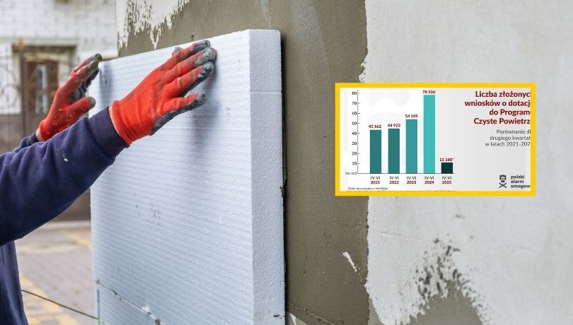 Polski Alarm Smogowy alarmuje: Liczba wniosków składanych w programie "Czyste Powietrze" znacznie spadła /Shutterstock