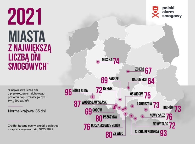 Polski Alarm Smogowy wskazuje liderów zanieczyszczenia /Informacja prasowa