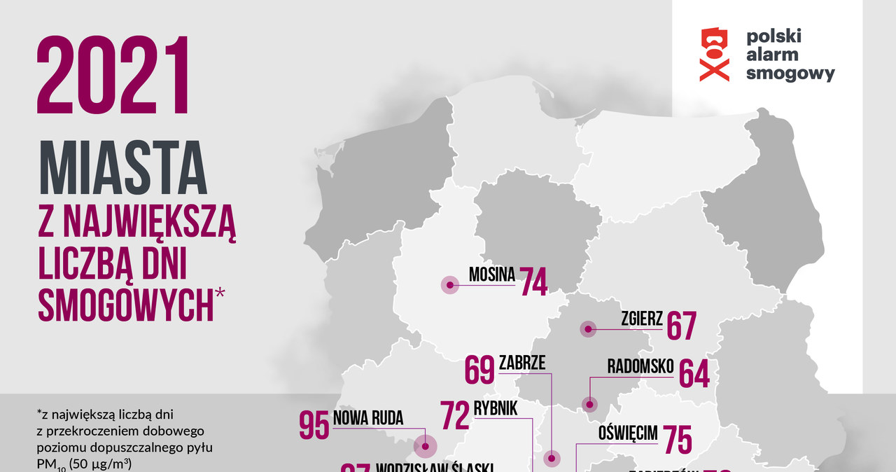 Polski Alarm Smogowy wskazuje liderów zanieczyszczenia /Informacja prasowa