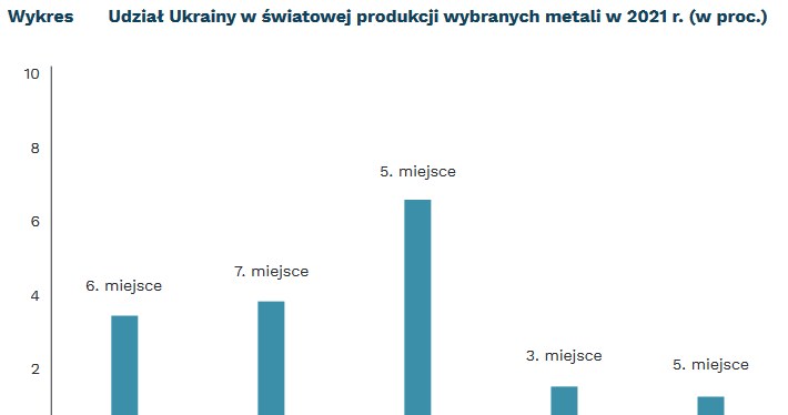 Polski Instytut Ekonomiczny /