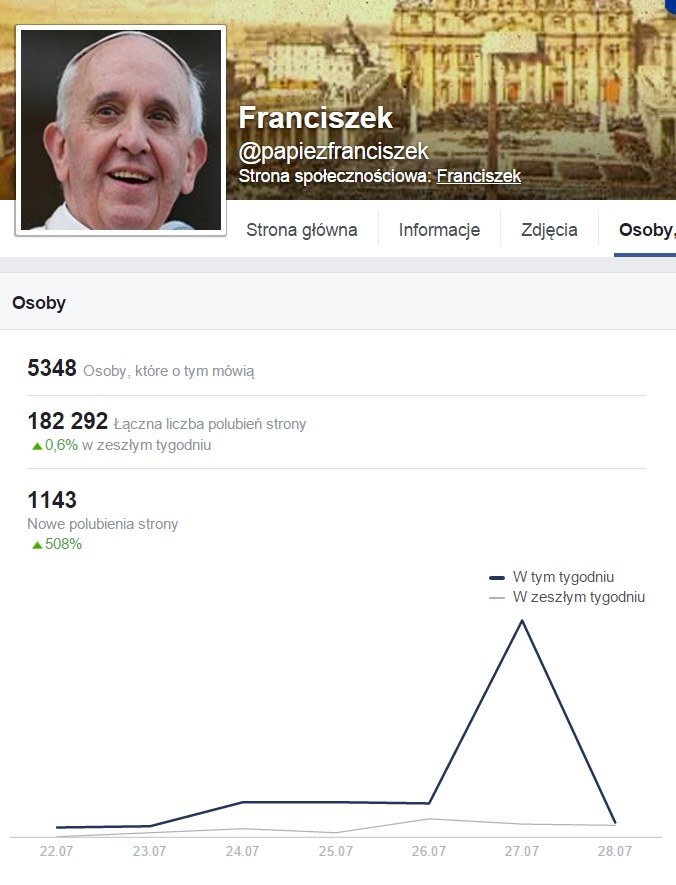 Polski profil papieża Franciszka /facebook.com