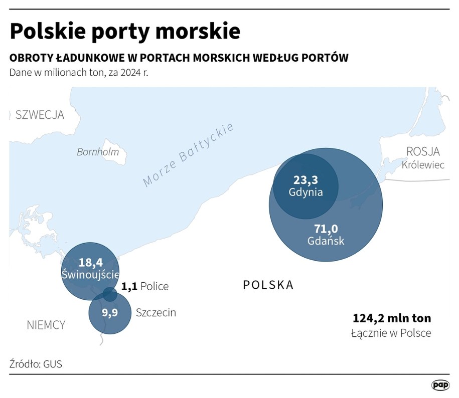 Polskie porty morskie /Maciej Zieliński /PAP