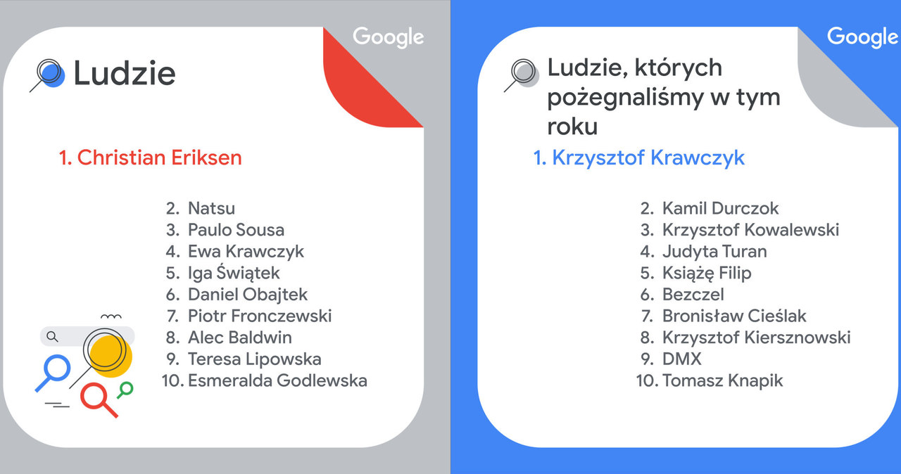 Polskie wyszukiwania Ludzie i Ludzie, którzy odeszli - Google /materiały prasowe