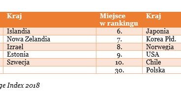 Polskka nie wykorzystuje potencjału osób w wieku powyżej 55 /Informacja prasowa