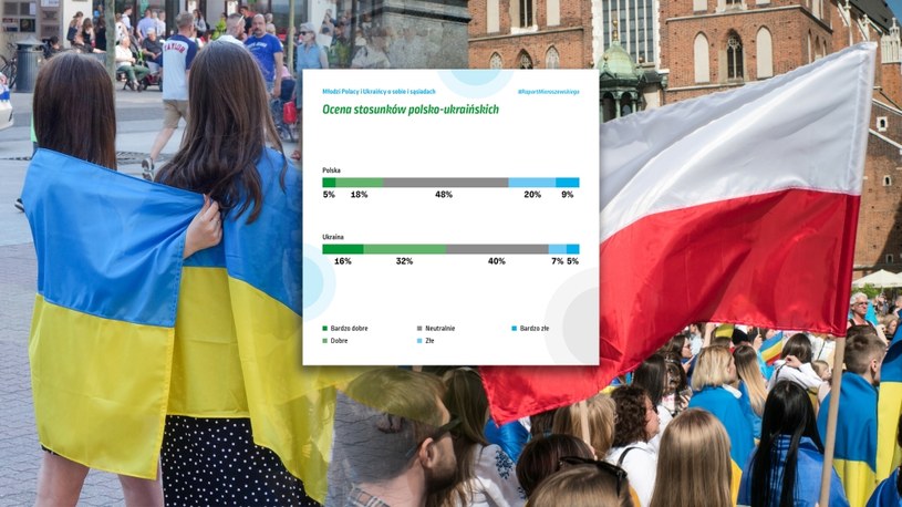 Polsko-ukraińska przyjaźń się sypie. Wyniki nowego badania są jednoznaczne