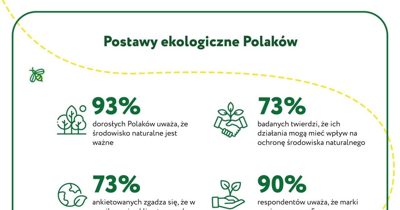 pomagamypszczolom.pl /materiały promocyjne