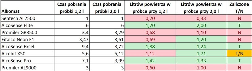 Pomiar objętości powietrza wydychanego /INTERIA.PL