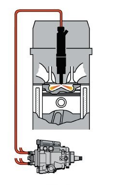 Pompa wtryskowa /Motor