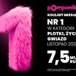 Pomponik już 7. miesiąc króluje wśród serwisów plotkarskich. Jest numerem 1 w Polsce