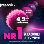 Pomponik.pl nr 1 wśród serwisów plotkarskich z zasięgiem 4,9 mln RU
