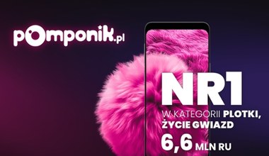 Pomponik.pl nr 1 wśród serwisów plotkarskich z zasięgiem 6,6 mln RU 