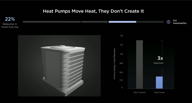 Pompy ciepła Tesli / Tesla @YouTube /