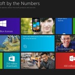 Ponad 100 milionów licencji Windows 8 czyli Microsoft w liczbach