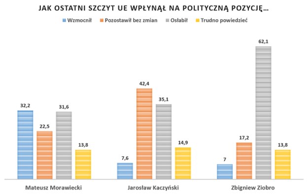 Ponad 60 proc. Polaków uważa, że pozycja Ziobry uległa osłabieniu /RMF FM