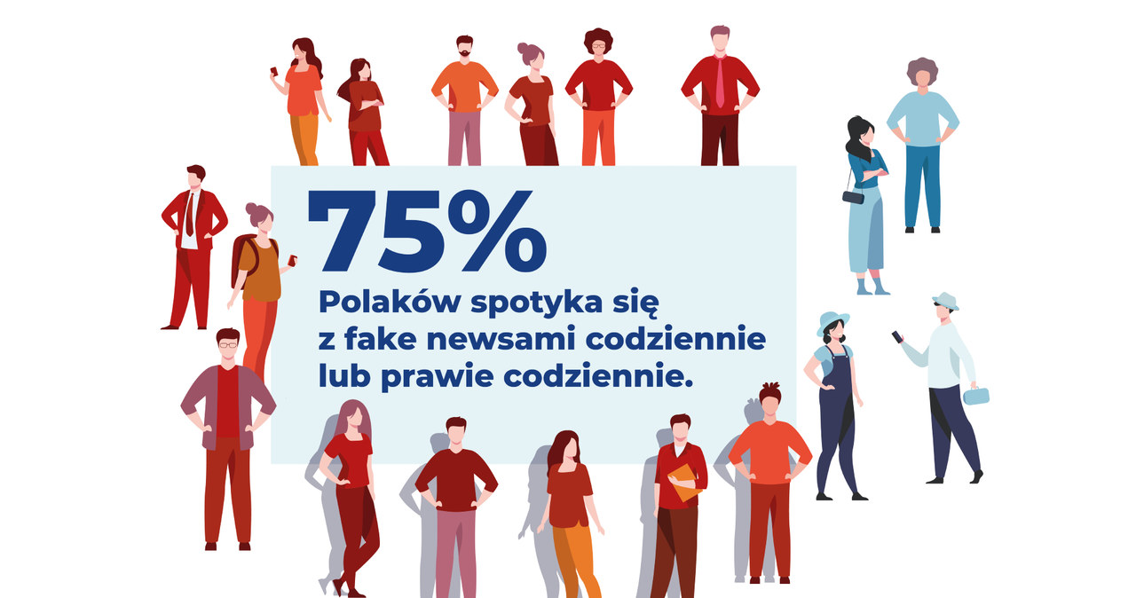 Ponad 75% Polaków spotyka się z fake newsami codziennie /materiały prasowe