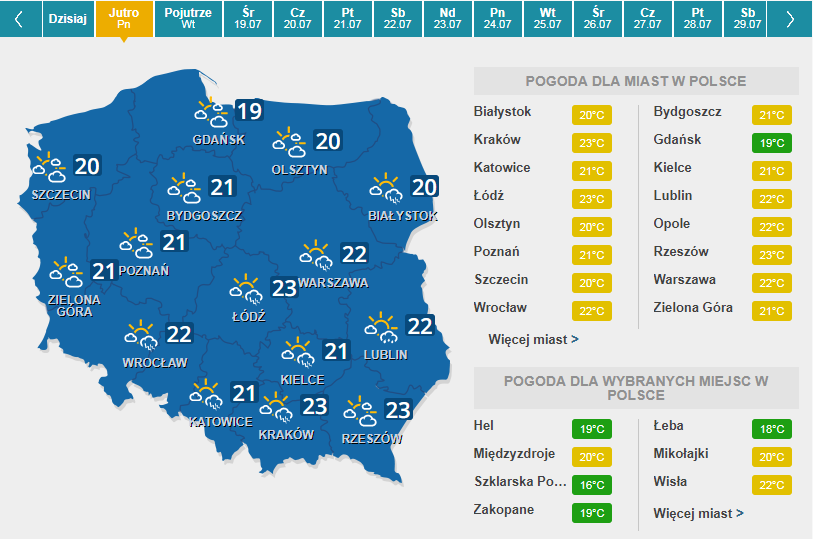 Powrót upałów. Prognoza pogody na kolejne dni