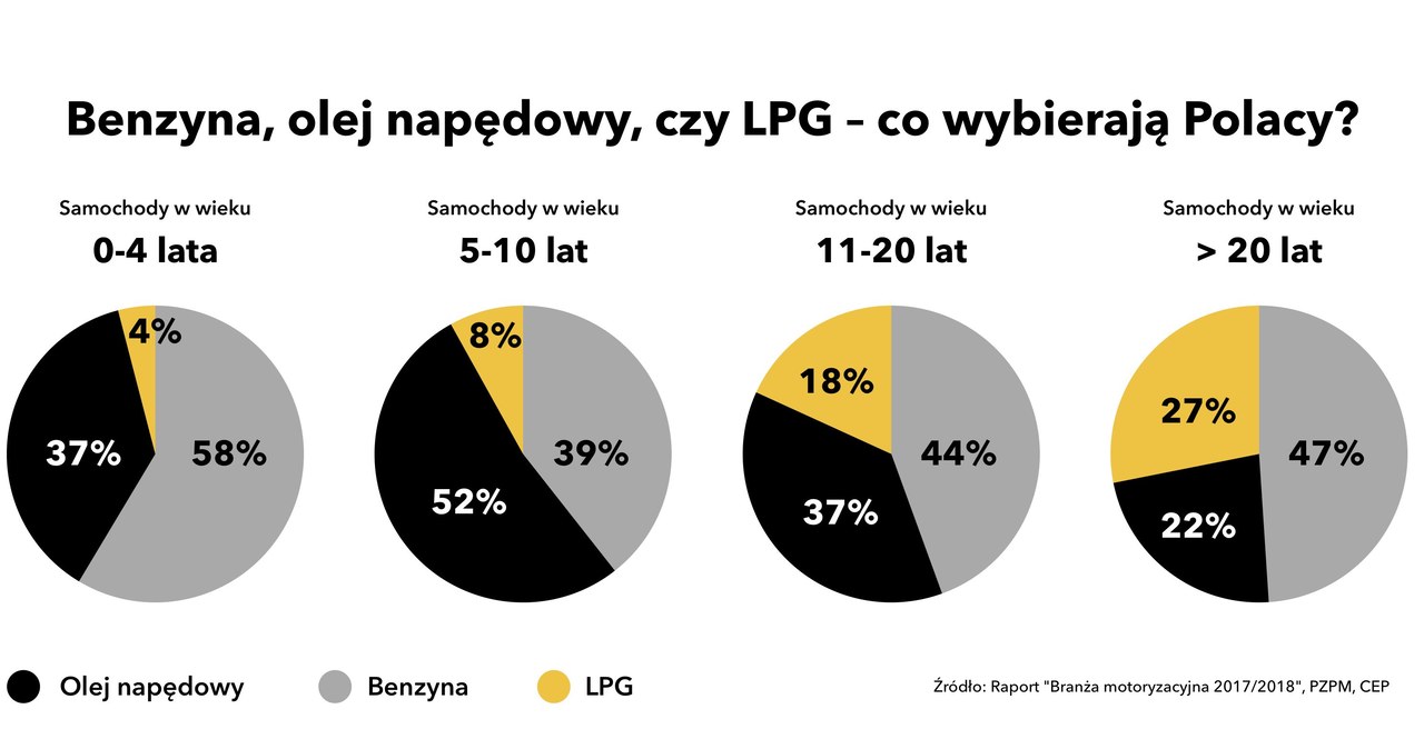 Popularność diesli spada /Informacja prasowa