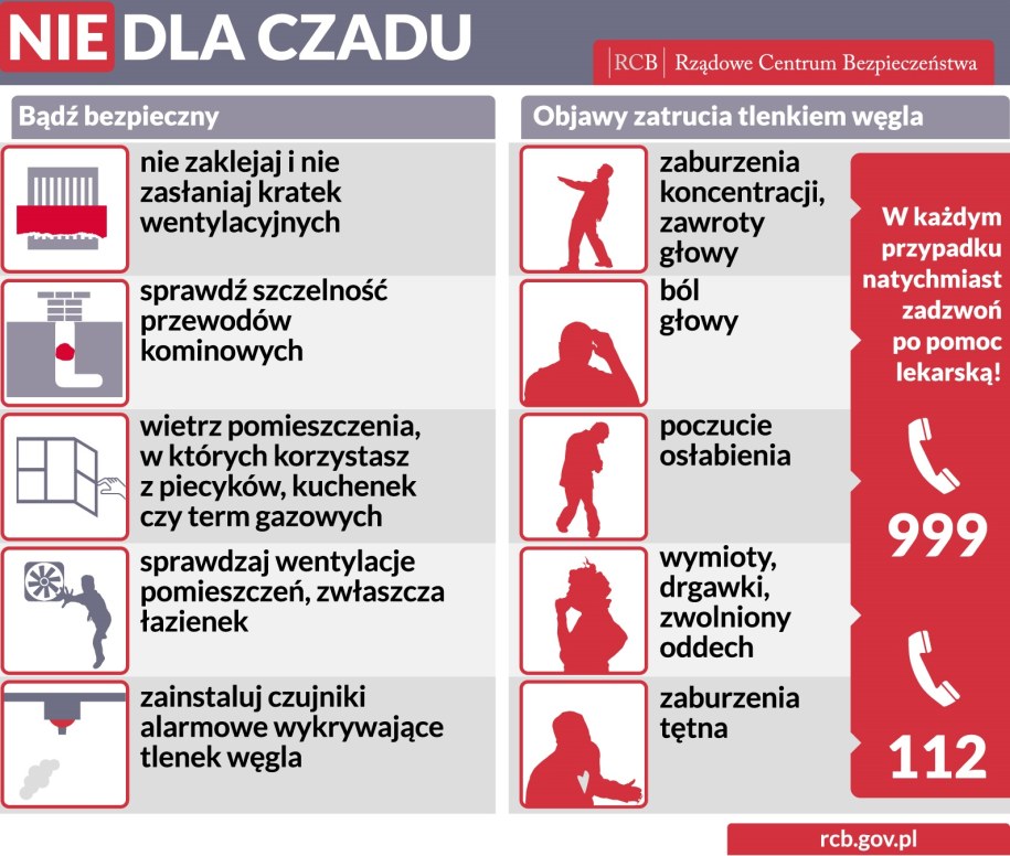 Porady Rządowego Centrum Bezpieczeństwa dot. ochrony przed czadem /materiały prasowe /
