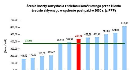 Porównanie cen usług telekomunikacyjnych /materiały prasowe