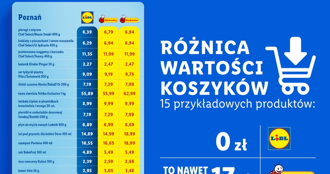 Porównanie cen w Biedronce i Lidlu w Poznaniu /Lidl /INTERIA.PL