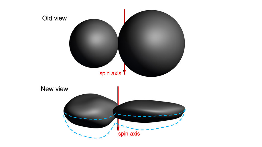 Porównanie dotychczasowego obrazu Ultima Thule (na górze) z nowym modelem opracowanym na podstawie najnowszych danych. /RYS: NASA/Johns Hopkins Applied Physics Laboratory/Southwest Research Institute /