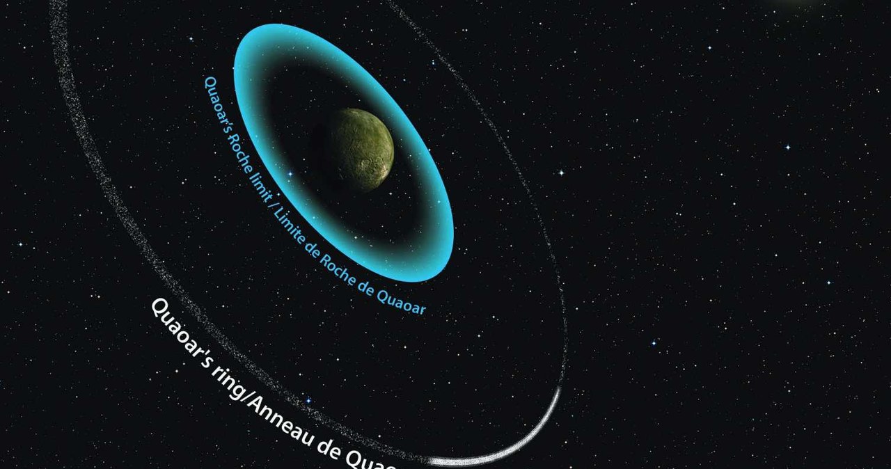 Porównanie granicy pierścienia Quaoaru z zakładaną granicą Rochea /Paris Observatory