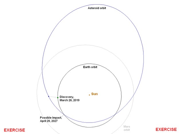 Porównanie orbit Ziemi i planetoidy 2019 PDC /NASA /Materiały prasowe