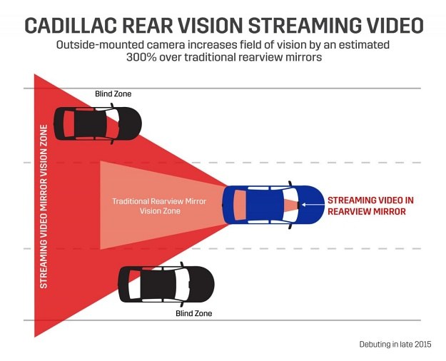 Porównanie pola widzenia lusterka i kamery /Cadillac