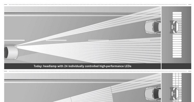 Porównanie precyzji, z jaką działa obecny system z 24 diodami, stosowanymi w CLS-ie (więcej informacji), prototypowy moduł 84-diodowy oraz innowacyjne czipy LED-owe z 1024 pikselami /Mercedes