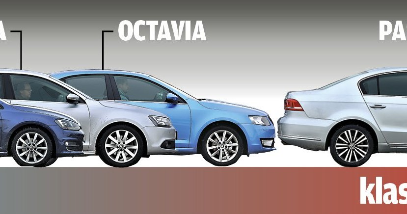 Porównanie: Skoda Octavia, VW Golf, VW Jetta, VW Passat /Motor