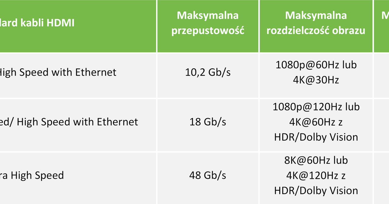 Porównanie-standardów HDMI. Fot. C4i /materiały prasowe
