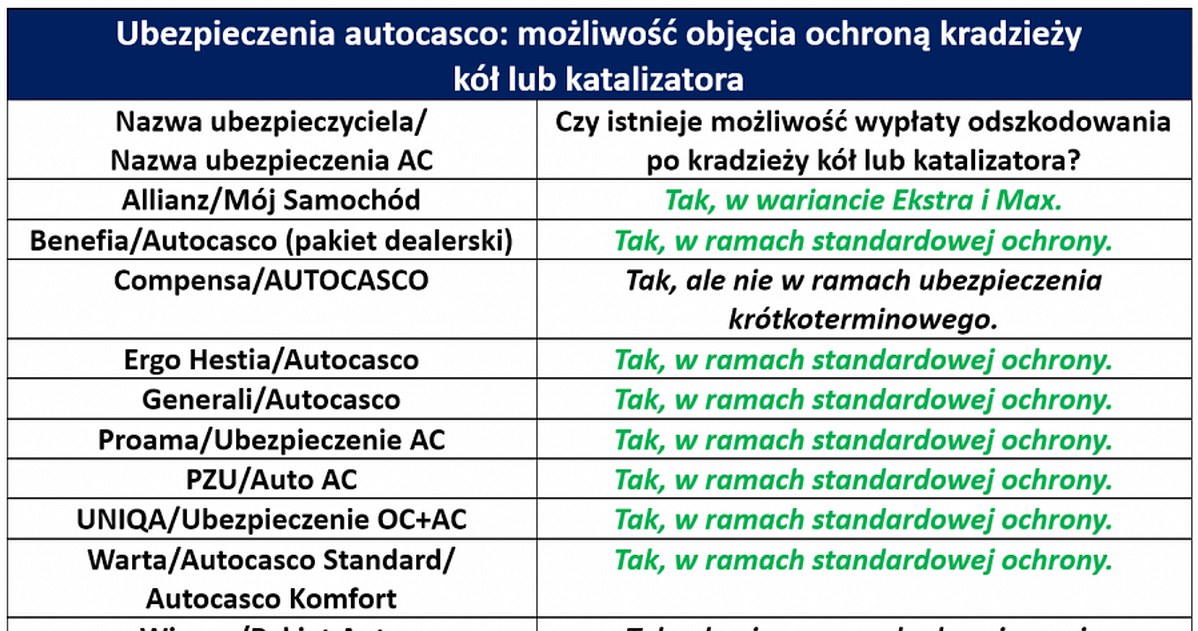 Porównanie warunków ubezpieczenia AC /Informacja prasowa