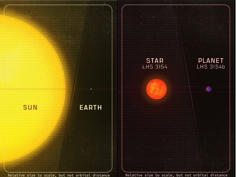 Porównanie wielkości Słońca i Ziemi (po lewej) oraz egzoplanety LHS 3154b i jej gwiazdy (po prawej) /The Pennsylvania State University  /materiał zewnętrzny