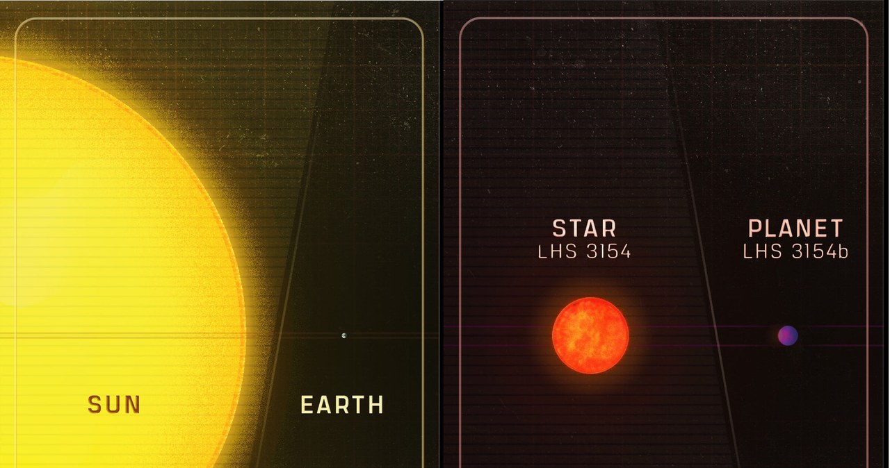 Porównanie wielkości Słońca i Ziemi (po lewej) oraz egzoplanety LHS 3154b i jej gwiazdy (po prawej) /The Pennsylvania State University  /materiał zewnętrzny