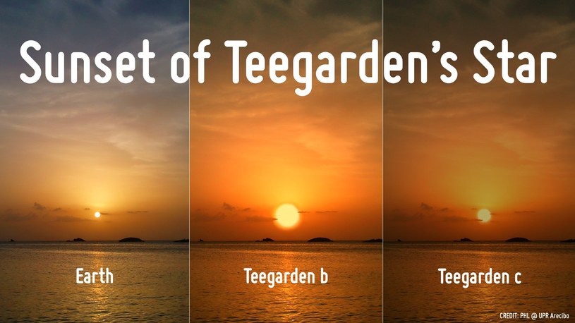 Porównanie zachodów Słońca na Ziemi i Gwiazdy Teegardena na Teegarden b oraz Teegarden c / Fot. - PHL @ UPR Areciboq /Kosmonauta