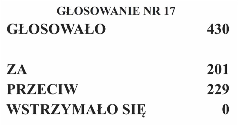 Posłowie zagłosowali w sprawie możliwych zmian w Kodeksie Pracy /Sejm /materiał zewnętrzny