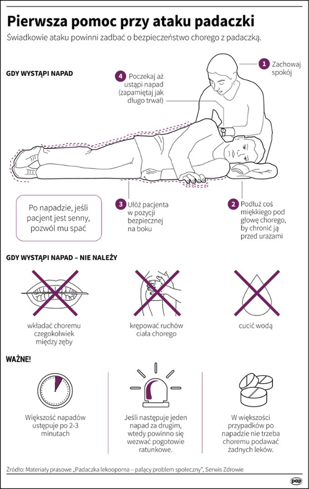 Postępowanie w razie padaczki /Infografika /PAP