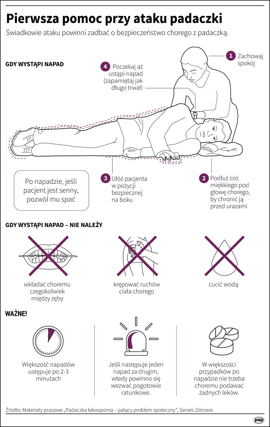 Postępowanie w razie padaczki /Infografika /PAP